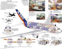 Airbus A380 Interior Exterior Views Airbus A380 Airbus A380 Aircraft