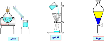 من الماء الطبيعي إلى الماء النقي