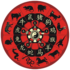 The Chinese Zodiac Wheel Including Symbols Of The Five Elements Yurumi Shutterstock Chinese Zodiac Signs Chinese Zodiac Chinese Astrology