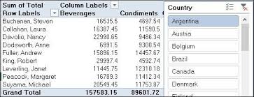 The Ultimate Guide To Using Pivot Tables Activia Training Excel Tutorials Microsoft Excel Tutorial