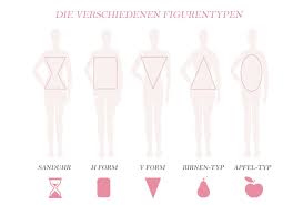 Welches hochzeitskleid passt zu welcher figur. Finden Sie Ihr Brautkleid Passend Zu Ihrer Figur Brautkleidparty