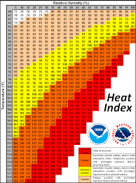 The Heat Index Weather Blog Azfamily Com