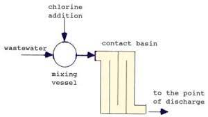 Wastewater Treatment In The Fishery Industry - 5 Physicochemical Treatments