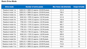 How to play happy glass on lagged.com? Sony Semiconductor Reveals 21mp Stacked Cmos Four Thirds Sensor Capable Of 120 Fps Full Width Readout Digital Photography Review