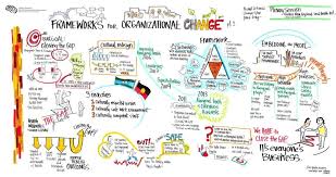 Indigenous Cultural Competency In Health Care Concept Map Nursing Indigenous Education Notetaking