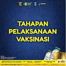 Program vaksinasi bagi kelompok usia 18 tahun ke atas dengan vaksin astra zeneca yang sudah dijalankan di tingkat pusat, belum bisa dilaksanakan di riau. Tahapan Pelaksanaan Vaksinasi Covid 19 Dinas Kesehatan Provinsi Lampung