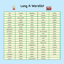 A phonic is a sound produced by a letter that does not sound like its letter name (o in to) or by many letters (sion in expression) or by. Phonics Different From Spellkng Organize Advanced Phonics Information For Rapid Learning Sort It Reading Simplified Simplex Spelling Phonics 1 Uses Our Unique Reverse Phonics Approach That Acts Like A Personal Spelling