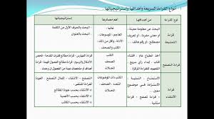 القراءة السريعة كفايات لغوية 4 Youtube