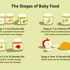 Baby Food Stages On Labels What Do They Mean