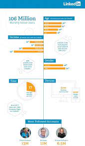 2018 Social Audience Guide Social Media Demographics Social Media Social Media Leads