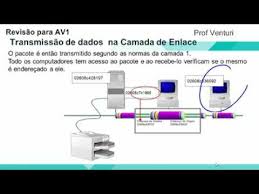 Nuestro sistema toma en cuenta cosas como lo reciente que es una calificación y si el revisor compró el producto en amazon. Fundamentos De Redes De Computadores Revisao 1 Youtube