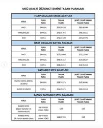 Burada standart puan hesaplamaları yapılacaktır. Msu Taban Puanlari Aciklandi