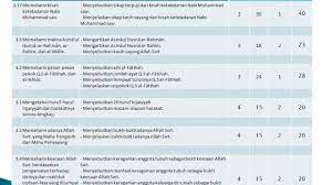 Maybe you would like to learn more about one of these? Kisi Kisi Soal Pai Bp K13 Uts Semester Ganjil Tp 2018 2019 Youtube