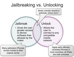 Now apple iphone users can jailbreak and unlock any iphone devices running any baseband or firmware. What S The Difference Between A Jailbroken And An Unlocked Phone Stephen Foskett Pack Rat