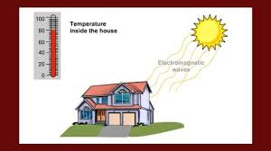 Wisconsin Online Heat Transfer Pbs Learningmedia Heat Transfer Science Heat Transfer Thermal Energy Transfer