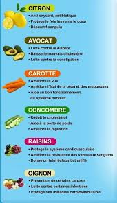 C'est pour ça que cette petite merveille vous protège des cataractes et de la dégénérescence maculaire. Epingle Sur Delices De Delphine