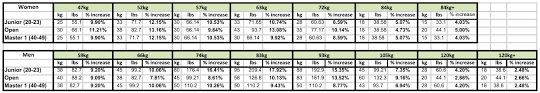 We did not find results for: Usa Powerlifting New Raw Nationals Qualifying Totals As Of 11 30 18 East Ave Barbell
