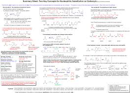 specific organic chemistry reaction summary organic