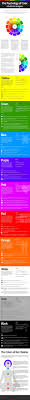 The Psychology Of Color Good To Know Color Psychology Psychology