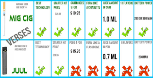 juul vapor is excellent but controversial know your