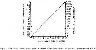 Determining Austenite Grain Size Of Steels 4 Methods