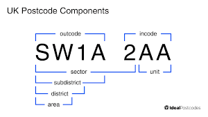 Maybe you would like to learn more about one of these? The Uk Postcode Format