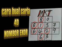 Atau 4d khusus nya malaysia 4d. Tutorial 4d Malaysia Lottery Cara Buat Carta Nombor Ekor Youtube