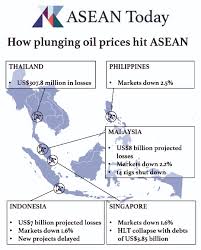 Price in us dollars per metric ton. Global Oil Price Crash Leaves Asean Economies Staring Down The Barrel Asean Today