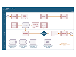 Add visio stencils, a complete selection of samples, to your visio software to create schematics and if you're looking for an object collection, thanks to which your diagrams and flowcharts in visio will be much nicer, download visio stencils now. Featured Visio Templates And Diagrams Visio