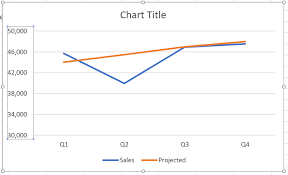 How To Make A Line Graph In Excel Explained Step By Step