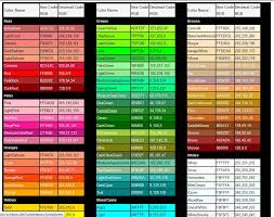 A (digital) color image is a digital image that includes color information for each pixel. Color Chart Hex And Decimal Color Codes Online Smart Tools Rgb Color Codes Color Coding Hex Color Palette