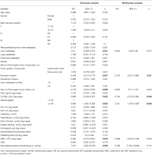 Stream anime naruto shippuden episode 168 onl. Frontiers Development Validation And Comparison Of Artificial Neural Network Models And Logistic Regression Models Predicting Survival Of Unresectable Pancreatic Cancer Bioengineering And Biotechnology