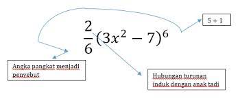 Tetapi disini ada cara yang lebih ringkas dan tentunya bisa dengan cepat untuk menyelesaikan, yang nanti juga akan kami jelaskan. Trik Cepat Memecahkan Soal Integral Aljabar Substitusi Lightsquares