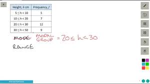 Modal Group And Range From A Grouped Frequency Table Youtube