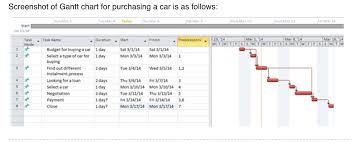 solved create a pert cpm chart based on this gantt chart