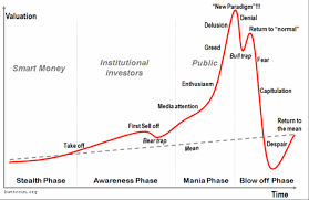 That's based on fundamental, behavioral, and technical evidence. Is Bitcoin A Bubble Suisse Gold Precious Metals Dealers