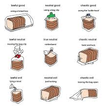 Bread Storage Alignment Charts Know Your Meme