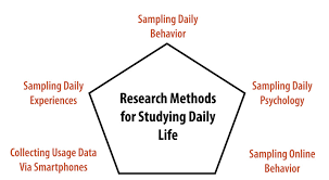 Articulate how psychological principles can be used to explain social issues and inform public policy. Conducting Psychology Research In The Real World Noba
