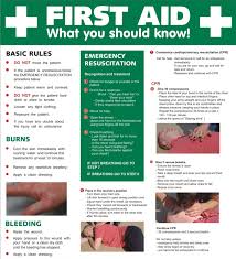 What You Should Know First Aid Safety Awareness In Workplace Health And Safety Poster Safety Awareness Health And Safety