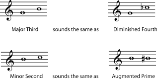 Read this full guide, including reference music interval songs! 4 5 Interval