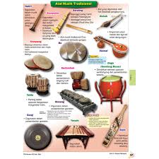 Gamelan adalah alat musik asal jawa tengah, cara memainkan alat musik yang satu ini pun sangat mudah dilakukan yaitu dengan cara menggunakan alat pemukul. Free Gift Learning Holistic Map Of Visual History Upsr Comics 4 5 6 Shopee Singapore