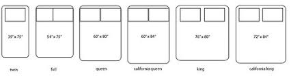 Minimum bedroom dimensions uk psoriasisguru.com. How Big Should My Room Be For A King Size Bed Thingz Contemporary Living