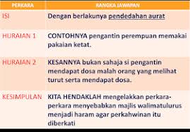 Teknik Menjawab Soalan Kbat Pendidikan Islam Spm Waktu Solat Dot Net