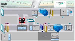 Air handling unit schematic download scientific diagram from www.researchgate.net the regulation covers air handling units which uses fresh air mixed. Energies Free Full Text Development And Experimental Validation Of Trnsys Simulation Model For Heat Wheel Operated In Air Handling Unit Html
