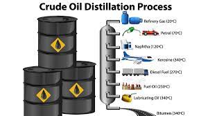 Alkylation, for example, makes gasoline components by combining some of the gaseous byproducts of. Processed Petroleum Oils Mail Processed Petroleum Oils Mail Pdf Effects Of Bonny Light Crude Oil On Anti Oxidative Enzymes And Total Proteins In Wistar Rats Okon Etim And Christian E Odo
