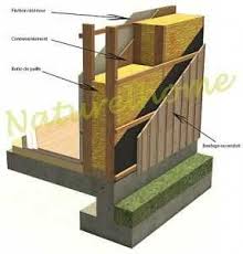 Murkit Maison Paille Maison En Paille Maison Ossature Bois Plans De Maisonnette