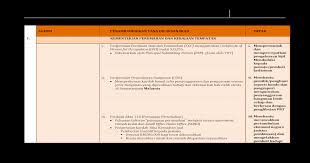 We did not find results for: Ringkasan Contoh Contoh Penambahbaikan Ringkasan Contoh Contoh Mempercepat Proses Permohonan Proses Permohonan Kebenaran Pindah I Urusan Diringkaskan Dari 4 Muka Surat