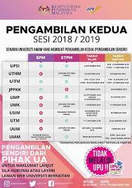 Selamat membuat permohonan dan semoga berjaya memasuki ua/ ipta pilihan anda. Senarai Pengambilan Second Intake Ua Lepasan Spm Stpm 2018 2019 Online