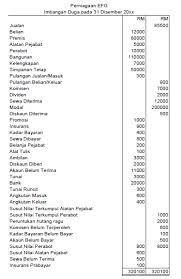 Jadi untuk kali ini, saya akan tunjukkan cara mudah untuk keluarkan duit cash daripada akaun touch 'n go ewallet walaupun perkhidmatan cash out ini tidak disediakan melalui aplikasi tersebut. Modul 6 Imbangan Duga