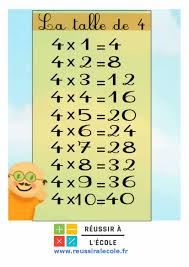 At timestables.com you can easily practice all of your tables. Table De Multiplication De 4 Astuces Conseils Et Jeux Gratuits